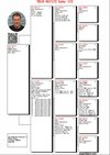 TR18-057172 172 Pedigree