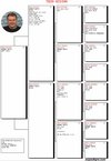 TR20-023496 mtn 496 Pedigree